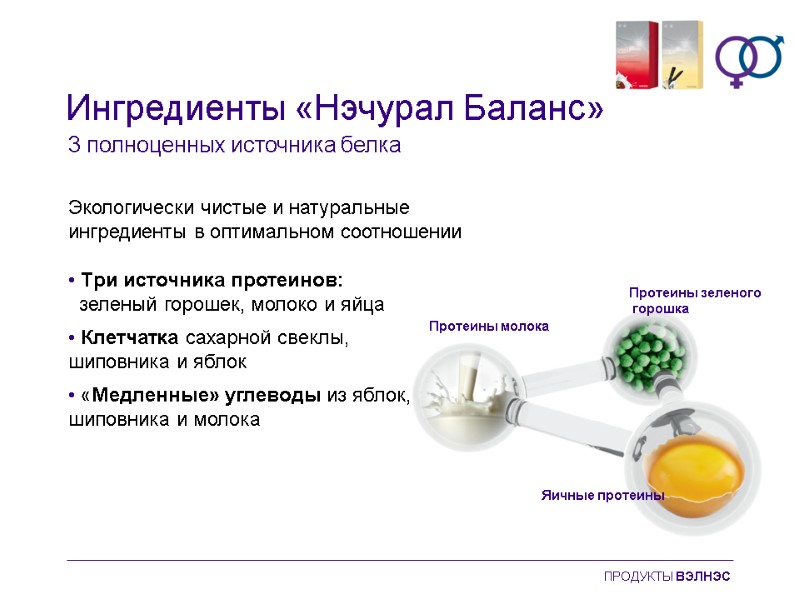 Протеины молока Протеины зеленого  горошка Яичные протеины Ингредиенты «Нэчурал Баланс» 3 полноценных источника